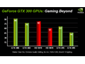 GTX 380 & GTX 360 benchmarks