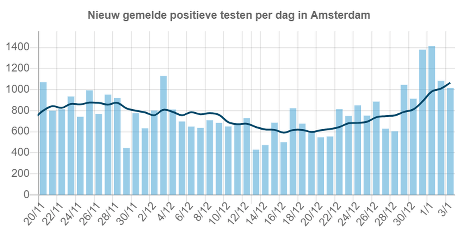 Afbeeldingslocatie: https://tweakers.net/i/_ZVFx7TASTddfoFCfCylMq-t41s=/full-fit-in/4000x4000/filters:no_upscale():fill(white):strip_exif()/f/image/yQnfZn4Bb6cJdsM6fxQ6ROdz.png?f=user_large