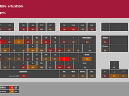 Logitech POP Keys testresultaten