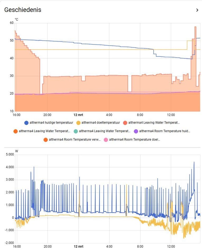 Afbeeldingslocatie: https://tweakers.net/i/_ZvwEHElk7JjRvdknZ6gucnm3Q4=/x800/filters:strip_icc():strip_exif()/f/image/Sd1dkGyd8Kj6V89lKdnihYCu.jpg?f=fotoalbum_large