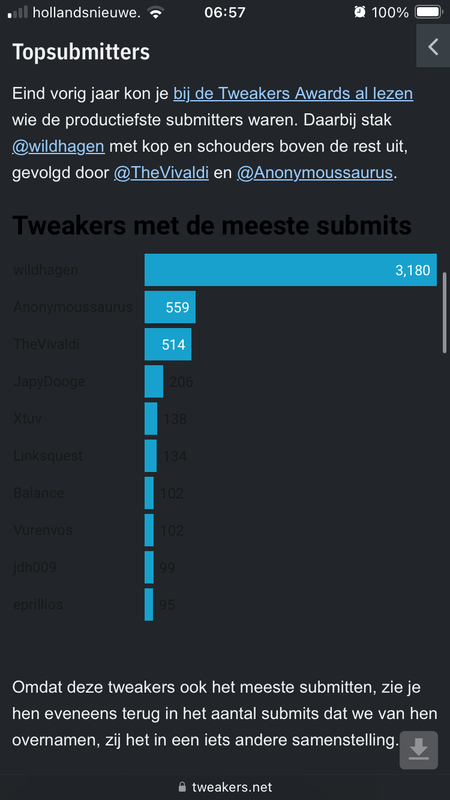 Afbeeldingslocatie: https://tweakers.net/i/__NoV5zKp2wVLDxpSE7s7w0NuQA=/x800/filters:strip_exif()/f/image/IBs5xhCCNzEK5VtlTbKtoKkv.png?f=fotoalbum_large