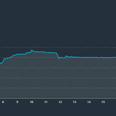 Afbeeldingslocatie: https://tweakers.net/i/__VoI_0V-gsbV3FIYNJnjkmP11U=/232x232/filters:strip_exif()/f/image/fcsbAmQz9DEM7TAkN0U68IUl.png?f=fotoalbum_tile