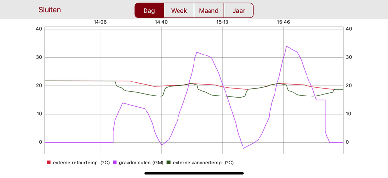 Afbeeldingslocatie: https://tweakers.net/i/__WcoCEj-tVCX_xibAMcNwvV3GU=/800x/filters:strip_exif()/f/image/lB6OuwOVISI0iAMGQU2F7dSi.png?f=fotoalbum_large