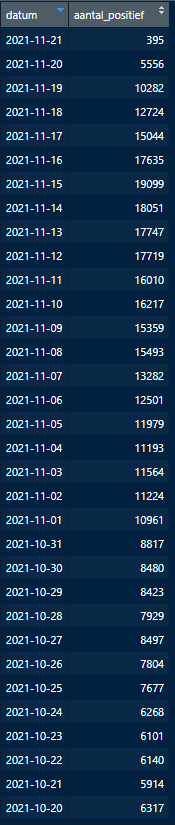 Afbeeldingslocatie: https://tweakers.net/i/__bnxskyLued6Sgrr2J7wtAEZ5w=/full-fit-in/4000x4000/filters:no_upscale():fill(white):strip_exif()/f/image/NClDpHpxoJ7vajDrHAMYfMGE.png?f=user_large