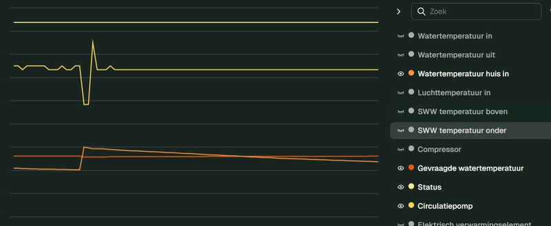 Afbeeldingslocatie: https://tweakers.net/i/__vwbDQtHs8rG_0nAg8rjYPMToA=/800x/filters:strip_exif()/f/image/xQ499aNOsh7w9N3NRpyaBhxa.png?f=fotoalbum_large