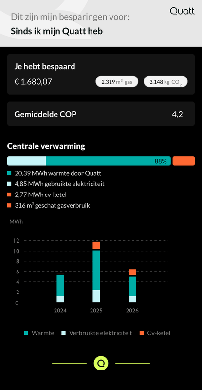 Afbeeldingslocatie: https://tweakers.net/i/_aApls9hVYPDiT-T3PuqojxIMJs=/x800/filters:strip_exif()/f/image/p9eCKS3dGOi7ifsDHpUIv0Xa.png?f=fotoalbum_large