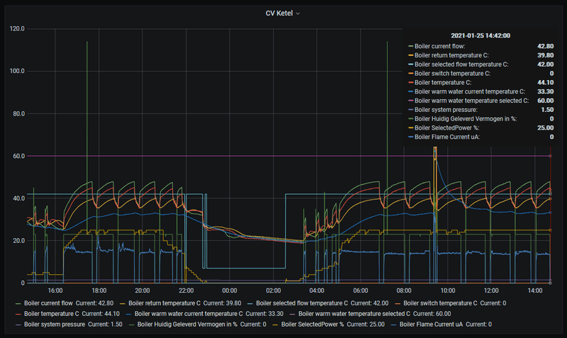 Afbeeldingslocatie: https://tweakers.net/i/_aPNf4R4jI6cq09CCneowib4mug=/800x/filters:strip_exif()/f/image/7ZVv865OQG7lKxncFd2bqwyA.png?f=fotoalbum_large