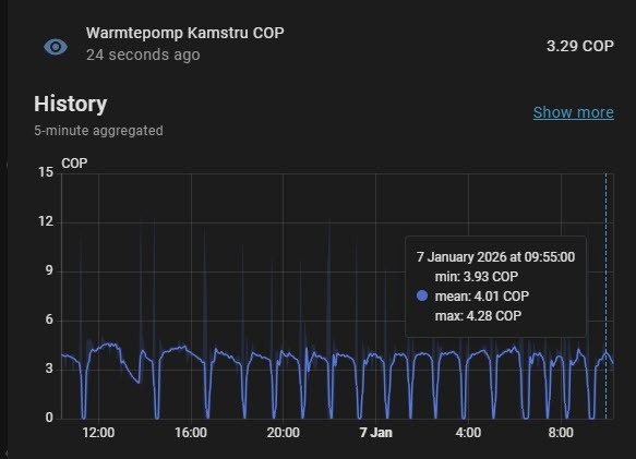 Afbeeldingslocatie: https://tweakers.net/i/_a_8zKqFD28bDceUIE9ntk01pfM=/fit-in/4920x3264/filters:max_bytes(3145728):no_upscale():strip_icc():strip_exif()/f/image/CrcGpjGzyt2xUNVp27SYrDRq.jpg?f=user_large