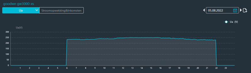 Afbeeldingslocatie: https://tweakers.net/i/_bS9w1kn43U2S9VeFWDXG-cdv9Q=/800x/filters:strip_exif()/f/image/RyypDALZa2JKMa1riY20aZ4f.png?f=fotoalbum_large