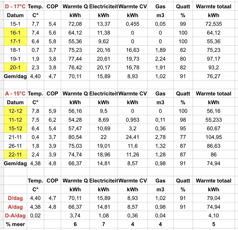 Afbeeldingslocatie: https://tweakers.net/i/_b_O_9sNP90Heg0n0imSagS3P2I=/800x/filters:strip_icc():strip_exif()/f/image/4lneWd9ZxqT3XSYWxP2o33cl.jpg?f=fotoalbum_large