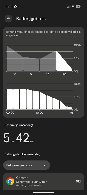 Afbeeldingslocatie: https://tweakers.net/i/_b_pqZZUsehZpH_g1dpOEE7SARo=/x800/filters:strip_exif()/f/image/yAPGyGTjc5oEtX9y9Z5MDGtM.png?f=fotoalbum_large
