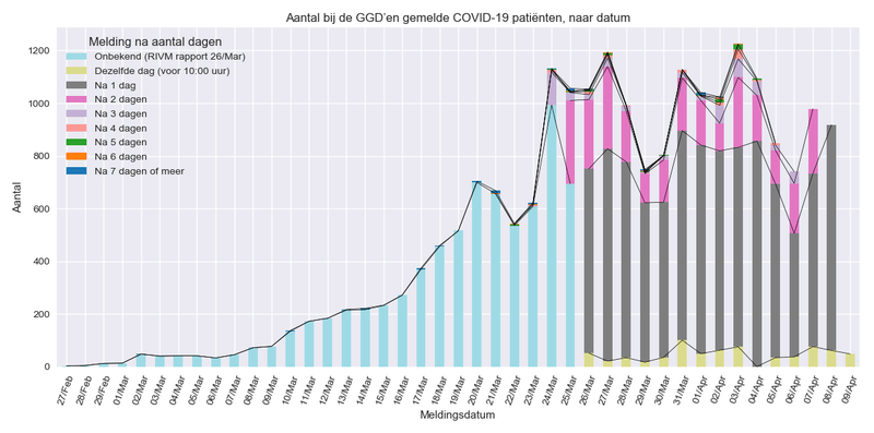 Afbeeldingslocatie: https://tweakers.net/i/_bxxvHKRzbdYmUVyHEQHFHprx1U=/800x/filters:strip_exif()/f/image/Ff5xCcwZ99VVWk1q9vNytFhA.png?f=fotoalbum_large