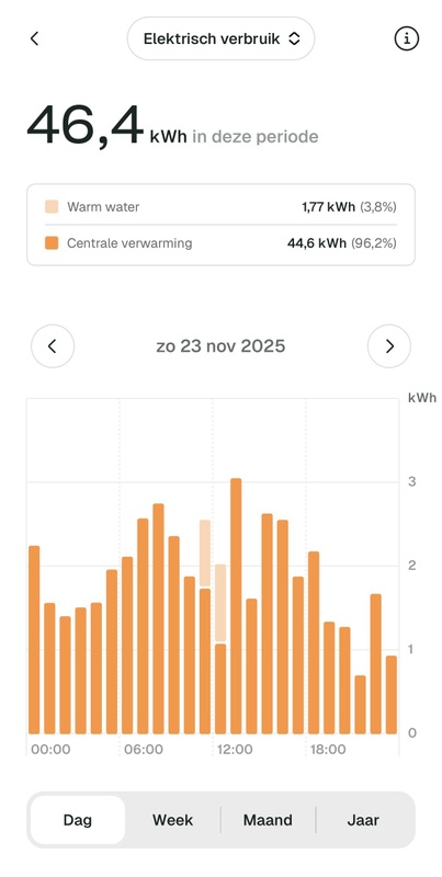 Afbeeldingslocatie: https://tweakers.net/i/_c8yjuhx3FFgMhOgU5CVdpODBb8=/x800/filters:strip_icc():strip_exif()/f/image/tvdieUftmjVpZOveelghTJPY.jpg?f=fotoalbum_large