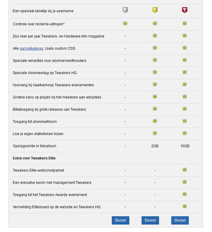 Afbeeldingslocatie: https://tweakers.net/i/_cKF8HvDP0RUL6rqG5yZjvOO2eo=/full-fit-in/4000x4000/filters:no_upscale():fill(white):strip_exif()/f/image/jf4kjzF9x6MaAwtAEZok0ZQx.png?f=user_large