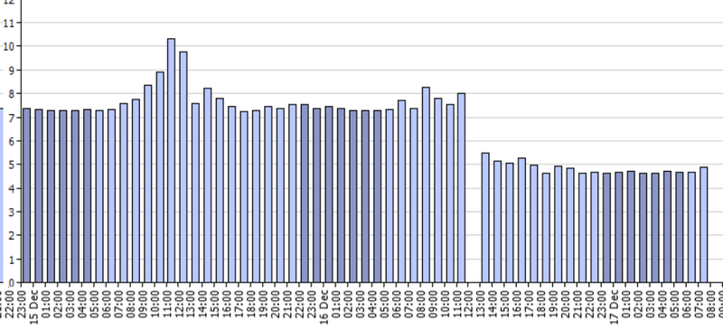 Afbeeldingslocatie: https://tweakers.net/i/_dfjcuwpmDQVT92OiSpqJkb21r4=/800x/filters:strip_exif()/f/image/FPbWDzpucloprs6qsfQiw8sT.png?f=fotoalbum_large