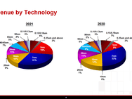 Kwartaalcijfers TSMC Q4 2021 en FY2021
