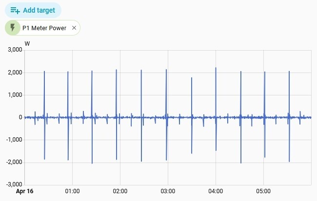 Afbeeldingslocatie: https://tweakers.net/i/_eKJ62uSck59RsTPk5G4wntlqd8=/fit-in/4920x3264/filters:max_bytes(3145728):no_upscale():strip_icc():strip_exif()/f/image/geR6HvntFi3zMsCRpoZ3fxFu.jpg?f=user_large