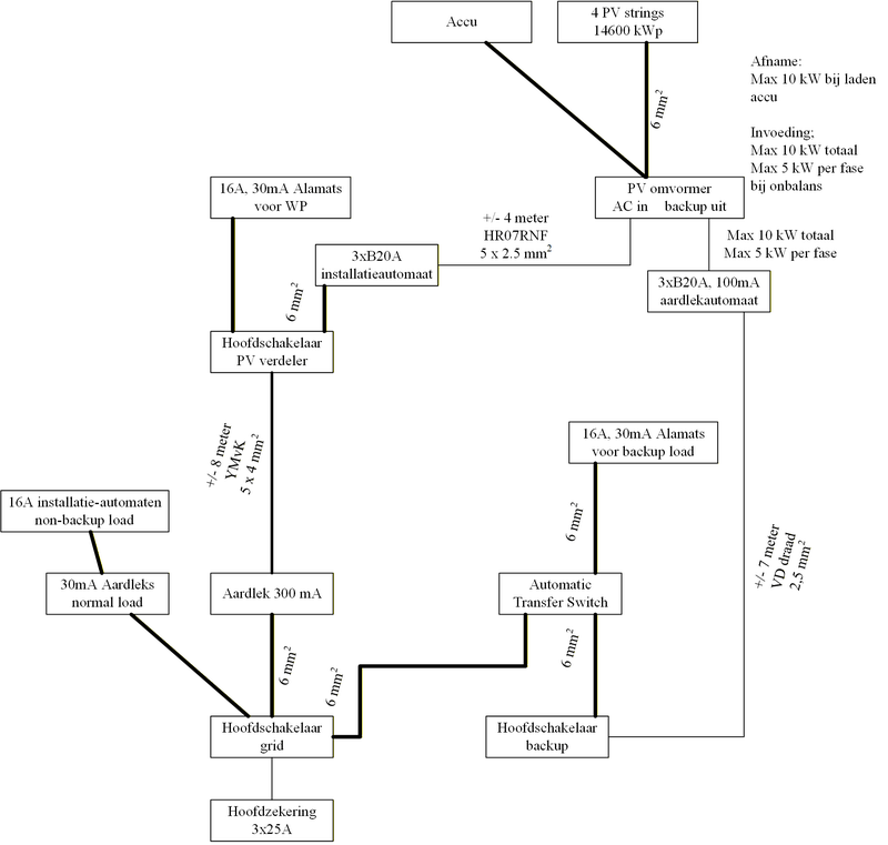 Afbeeldingslocatie: https://tweakers.net/i/_eQ5uUs-XliCv_Y4sUYKGQY_XPE=/800x/filters:strip_exif()/f/image/AR6cn9HzbXZ9EIgZ3lcNGu2f.png?f=fotoalbum_large