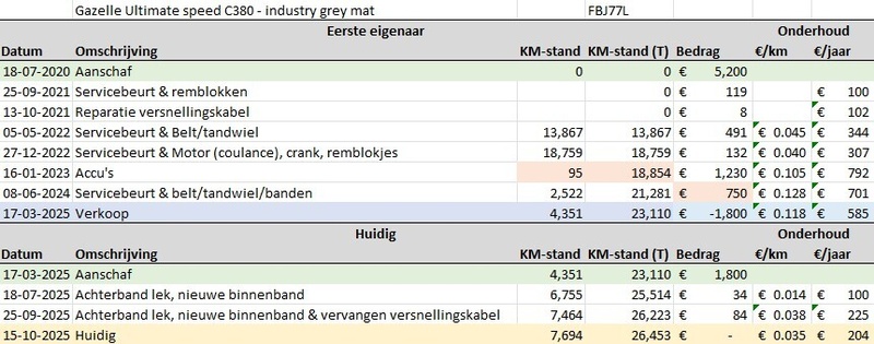 Afbeeldingslocatie: https://tweakers.net/i/_emScYkTER25x1XI3X2oVGeqiTs=/800x/filters:strip_icc():strip_exif()/f/image/UlXOFQWr2xzSO3PuSDtlJZN8.jpg?f=fotoalbum_large