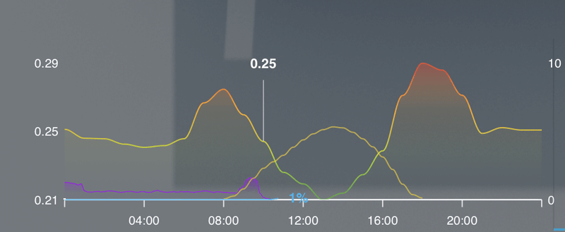 Afbeeldingslocatie: https://tweakers.net/i/_emivgCxCrrkKPpOc21haLHkqgU=/800x/filters:strip_exif()/f/image/9MDELgYSsbYMIg6s2QDfiJTG.png?f=fotoalbum_large