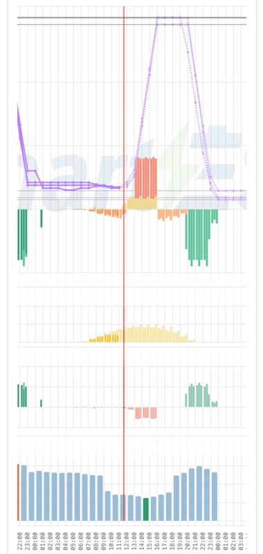 Afbeeldingslocatie: https://tweakers.net/i/_fB5Yj2IelE70SY8WPpkvem4CXg=/x800/filters:strip_icc():strip_exif()/f/image/t5vF5MKsPEkv5DbtoNfain9A.jpg?f=fotoalbum_large