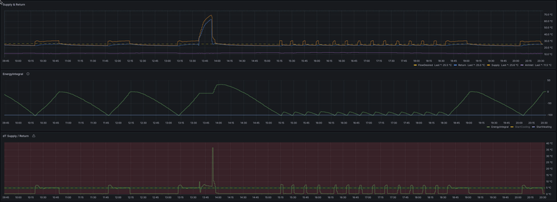 Afbeeldingslocatie: https://tweakers.net/i/_fdeRXia-4SFTmUBM90WeSeJcFs=/800x/filters:strip_exif()/f/image/KbkiIp1WWwlJ1oV6dR2b8MV9.png?f=fotoalbum_large