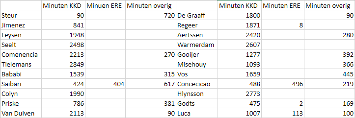Afbeeldingslocatie: https://tweakers.net/i/_g3SccmOz6KD9o8ZrpWdpibjNkY=/full-fit-in/4000x4000/filters:no_upscale():fill(white):strip_exif()/f/image/08pkoJFf4op2vG2oJBZ8k0Go.png?f=user_large