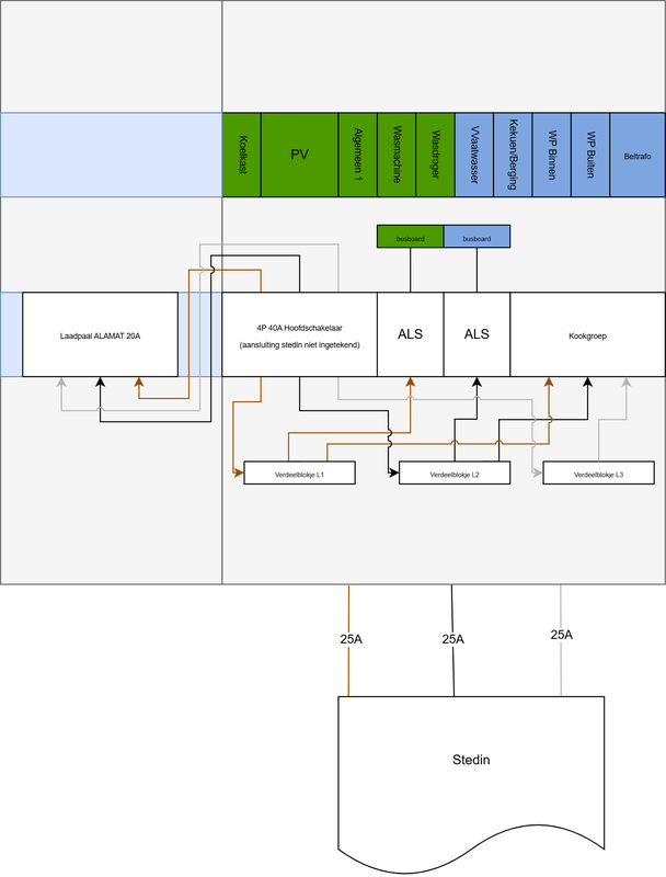 Afbeeldingslocatie: https://tweakers.net/i/_g3ZbVBo475jigUBazPcaJlVKJ4=/x800/filters:strip_exif()/f/image/kuseAPNqDIJdAI9cSJ5mCG0W.png?f=fotoalbum_large
