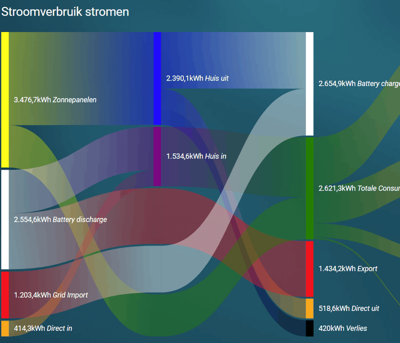 Afbeeldingslocatie: https://tweakers.net/i/_g4iu5U9-nTDifUq4Khlc27mIoM=/800x/filters:strip_exif()/f/image/0SE8PGQq4N8c01EkZiIkvCXb.png?f=fotoalbum_large