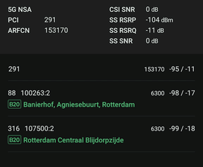 Vodafone 5G op 700MHz. Bron: henk-dh/GoT