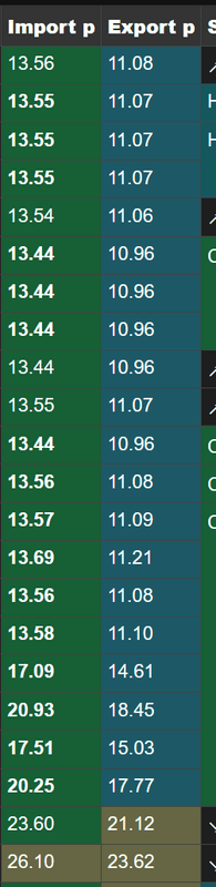 Afbeeldingslocatie: https://tweakers.net/i/_g_HTneV2Dr3Ctb4dTRTA7IsYrs=/x800/filters:strip_exif()/f/image/FGO8VtH5GI254gmTGt97BG2Q.png?f=fotoalbum_large