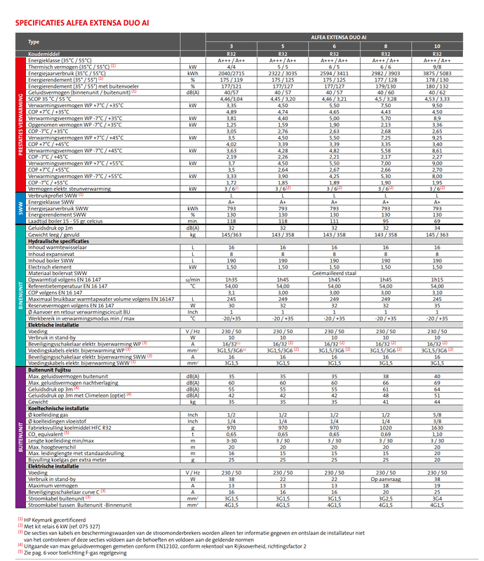Afbeeldingslocatie: https://tweakers.net/i/_ghwSWwACvKZKB1UEP_ZxIDaFhA=/x800/filters:strip_exif()/f/image/wwL8vdL5x9Db5j3TNiX4SpGG.png?f=fotoalbum_large