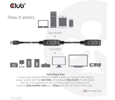 Club 3D USB 3.2 Gen1 Active Repeater Cable 10m / 32.8ft M/F 28AWG