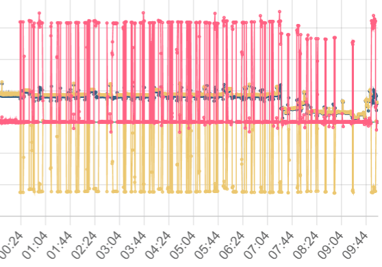 Afbeeldingslocatie: https://tweakers.net/i/_hl_NTVZM64d2edQqHuIu-vBK4U=/fit-in/4000x4000/filters:no_upscale():strip_exif()/f/image/gdTVruPjjo7l0zCyeQggmsWg.png?f=user_large