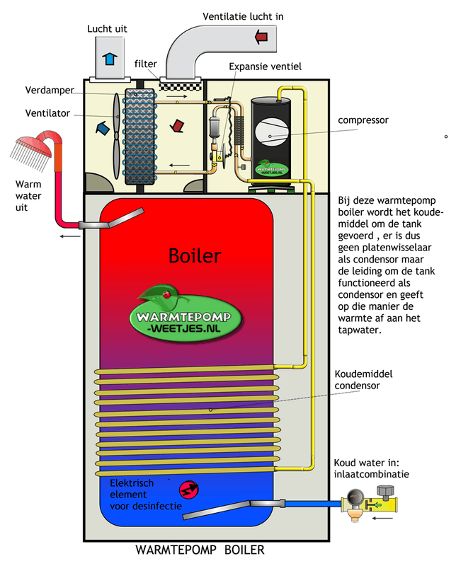 Afbeeldingslocatie: https://tweakers.net/i/_hq0qtH5t9szrnWSaseErKXqcc8=/x800/filters:strip_exif()/f/image/D8XhwgfzlGwK6SWt8O6jQSTh.png?f=fotoalbum_large