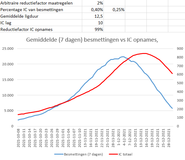 Afbeeldingslocatie: https://tweakers.net/i/_imYVMAIZCB2MtKIgS_LAZSso6o=/full-fit-in/4000x4000/filters:no_upscale():fill(white):strip_exif()/f/image/U9OlXsNMVdyFBPyZa8vFBslo.png?f=user_large