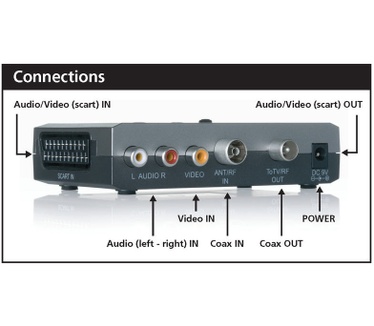 Marmitek MegaView 20