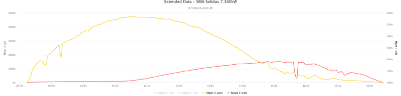 Afbeeldingslocatie: https://tweakers.net/i/_jQ6nDFKoSCB0hyZSnvOQH6PaCU=/800x/filters:strip_exif()/f/image/za49wd5TNNlocohRx9AX0kQX.png?f=fotoalbum_large