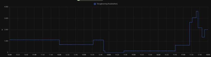 Afbeeldingslocatie: https://tweakers.net/i/_jWodtf3NkSveyRCV3Bn3_akif0=/800x/filters:strip_icc():strip_exif()/f/image/FIJF1kaGlL3cZIYn8tgDF29n.jpg?f=fotoalbum_large