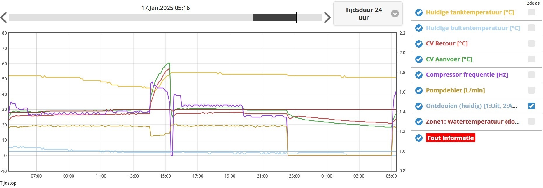Afbeeldingslocatie: https://tweakers.net/i/_jn72htOmUWmXCm7Ipn_284faRY=/fit-in/4920x3264/filters:max_bytes(3145728):no_upscale():strip_icc():strip_exif()/f/image/DmcxZJ1zUB4adLTPzoV6EUks.jpg?f=user_large