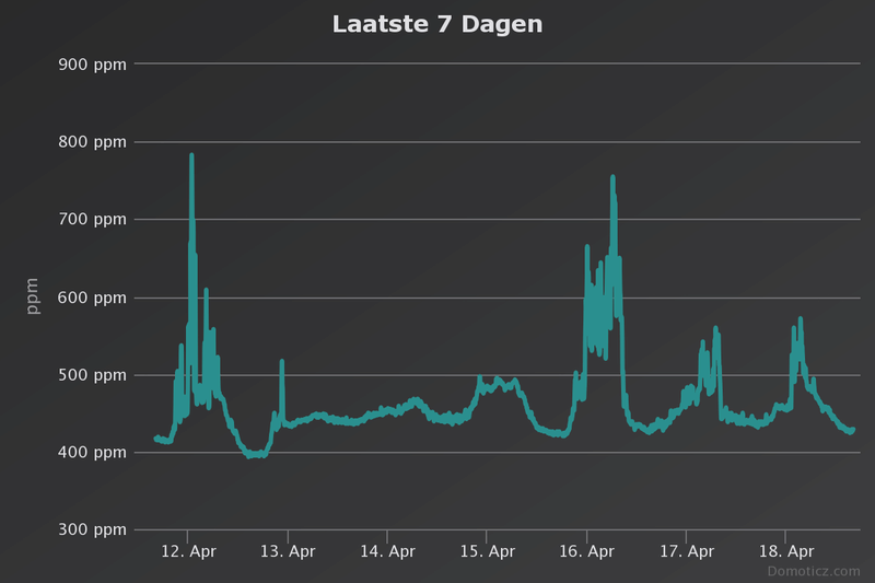 Afbeeldingslocatie: https://tweakers.net/i/_jqum2BYioWtlJUdgrcMcfm709c=/800x/filters:strip_exif()/f/image/EcUwNvQmfyT1nMrxb9YohPZo.png?f=fotoalbum_large