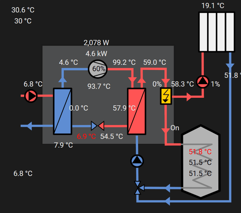 Afbeeldingslocatie: https://tweakers.net/i/_jwyg9U3Nt0EHN7feo0KXr-Hjpo=/800x/filters:strip_exif()/f/image/gZrH7rYP8vhzEUcbgsK1mGwA.png?f=fotoalbum_large