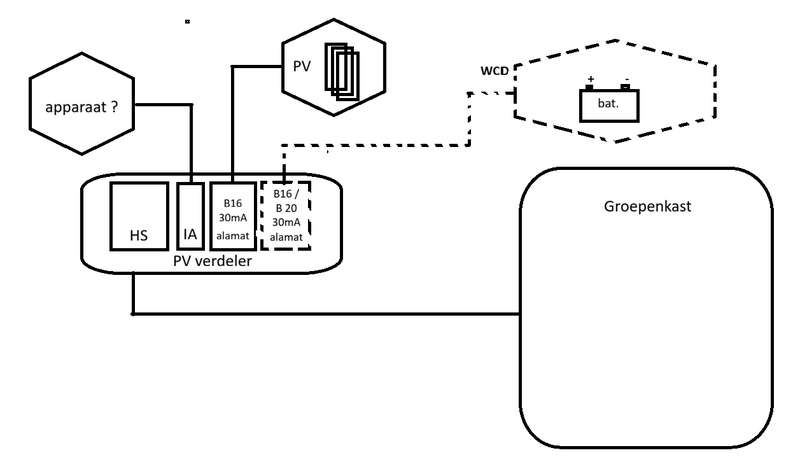 Afbeeldingslocatie: https://tweakers.net/i/_k8JRcsPasSNfYkn-BKtXjml1ZE=/800x/filters:strip_exif()/f/image/YbhdUYnmPHafiWc6TDU7zQHN.png?f=fotoalbum_large