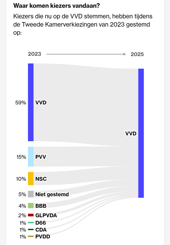 Afbeeldingslocatie: https://tweakers.net/i/_kUYVj7wGahqp2GhEWTacDp3-0Y=/x800/filters:strip_exif()/f/image/ZTswrDMu9nJU6IAJlEl1X6L3.png?f=fotoalbum_large