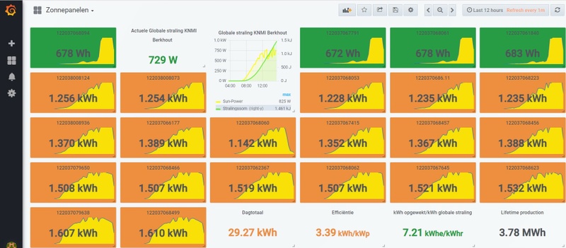 Afbeeldingslocatie: https://tweakers.net/i/_kgM0dqzjWOJB0DGLvNTE2wpWFU=/800x/filters:strip_icc():strip_exif()/f/image/7PSWNOenDVrbvips2shmavse.jpg?f=fotoalbum_large
