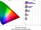 Dell UltraSharp U5226KW - Kleurmetingen sRGB