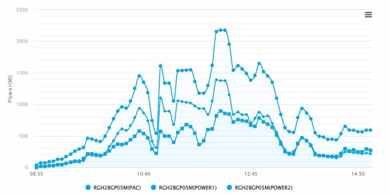 Afbeeldingslocatie: https://tweakers.net/i/_l8JGUDl4sPUlBS6s-xB3cU6nGA=/800x/filters:strip_icc():strip_exif()/f/image/vBUkoBPL3m4jQHDtyp8Uol3x.jpg?f=fotoalbum_large