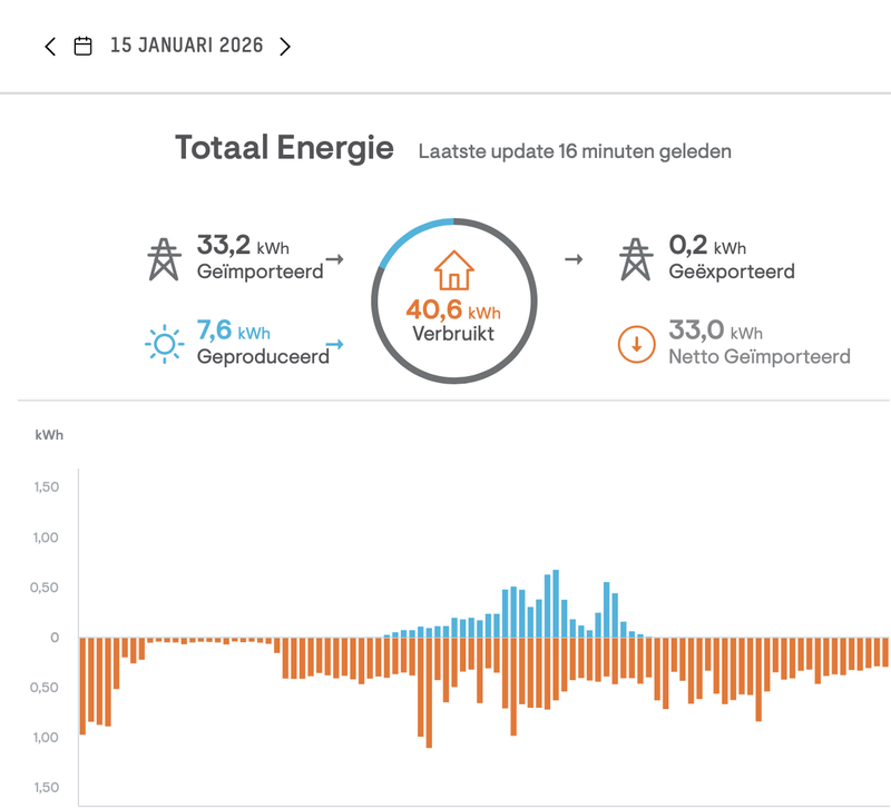 Afbeeldingslocatie: https://tweakers.net/i/_lY45B8YRtm9GCMujHBt9JQ0Xg0=/800x/filters:strip_exif()/f/image/sjtBGcjZFXvfJFBJDZff2xP0.png?f=fotoalbum_large