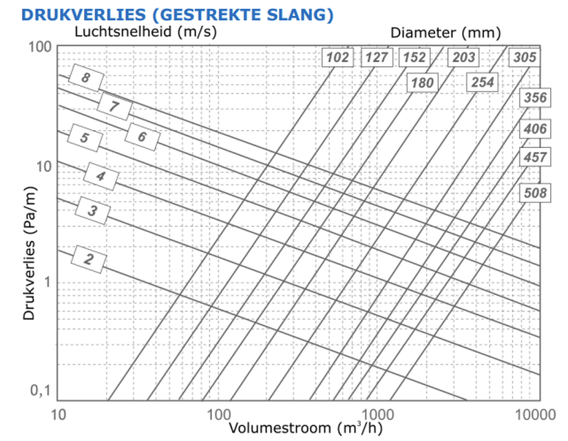 Afbeeldingslocatie: https://tweakers.net/i/_mBCgOFkrKFsQ6zkfX9nV0njfTY=/full-fit-in/4000x4000/filters:no_upscale():fill(white):strip_exif()/f/image/YX5VbtOkjqLCi7vxZUiR5JmE.png?f=user_large
