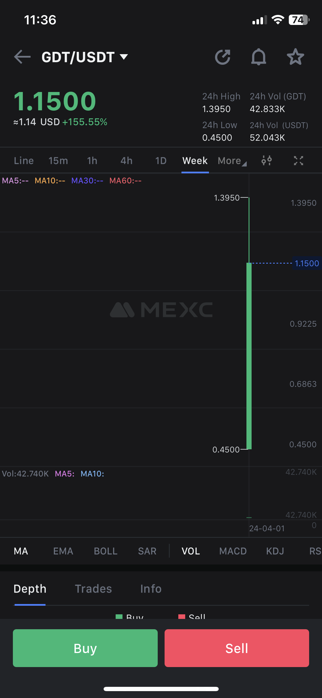 MC] Cryptocurrency Meme Coins topic [HOOG RISICO] - Cryptocurrencies - GoT